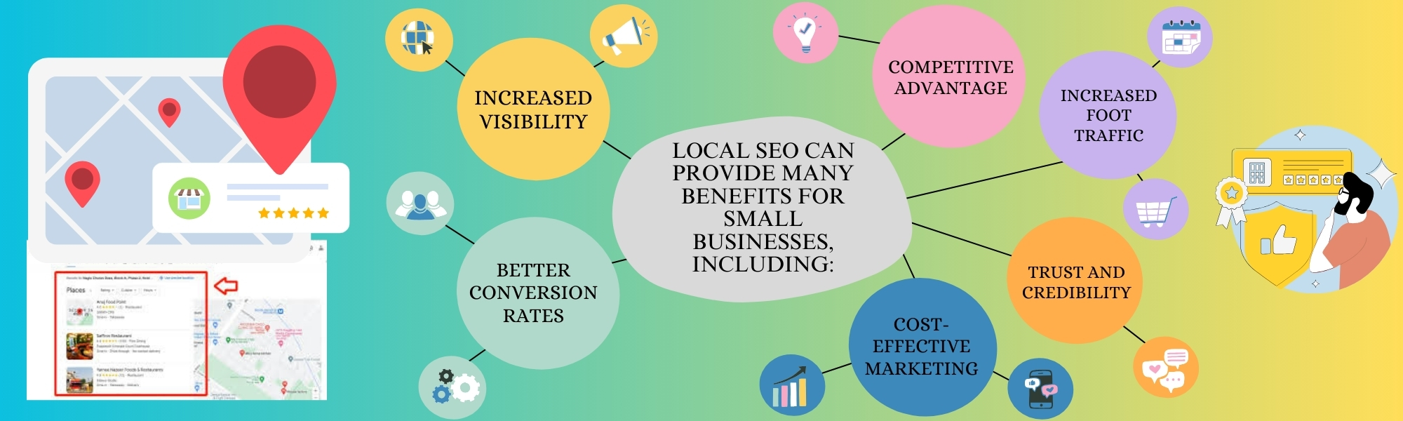 Local SEO Small Businesses